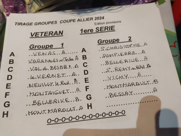 TIRAGE DES POULES DE COUPE D'ALLIER TIRAGE DES POULES DE COUPE D'ALLIER