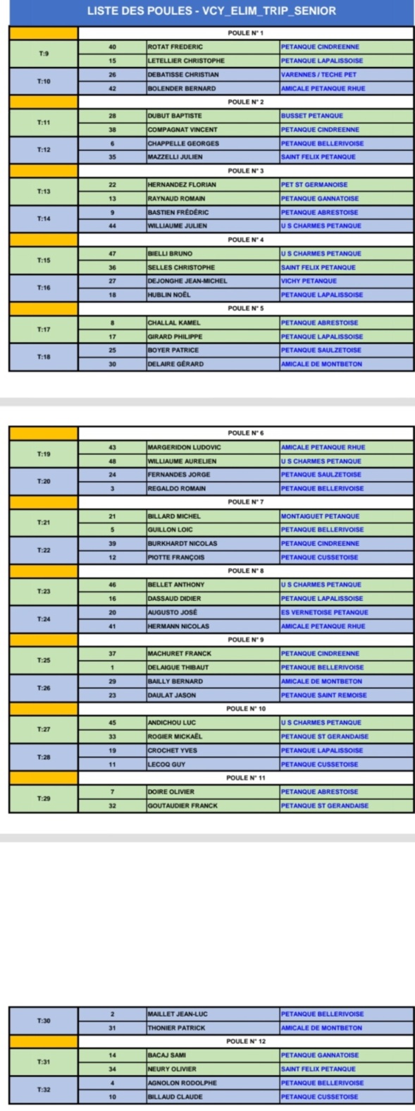 TIRAGE DES CHAMPIONNATS D'ALLIER TRIPLETTE SÉNIORS A SAINT GÉRAND LE PUY