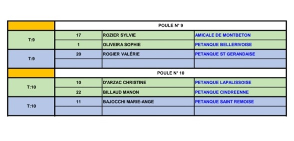 TIRAGE DU PRÉLIMINAIRE CHAMPIONNAT D'ALLIER DOUBLETTE FÉMININ TIRAGE DU PRÉLIMINAIRE CHAMPIONNAT D'ALLIER DOUBLETTE FÉMININ