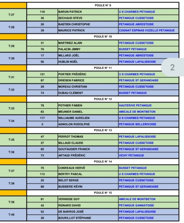 TIRAGE DU PRÉLIMINAIRE CHAMPIONNAT D'ALLIER TÊTE À TÊTE SENIOR