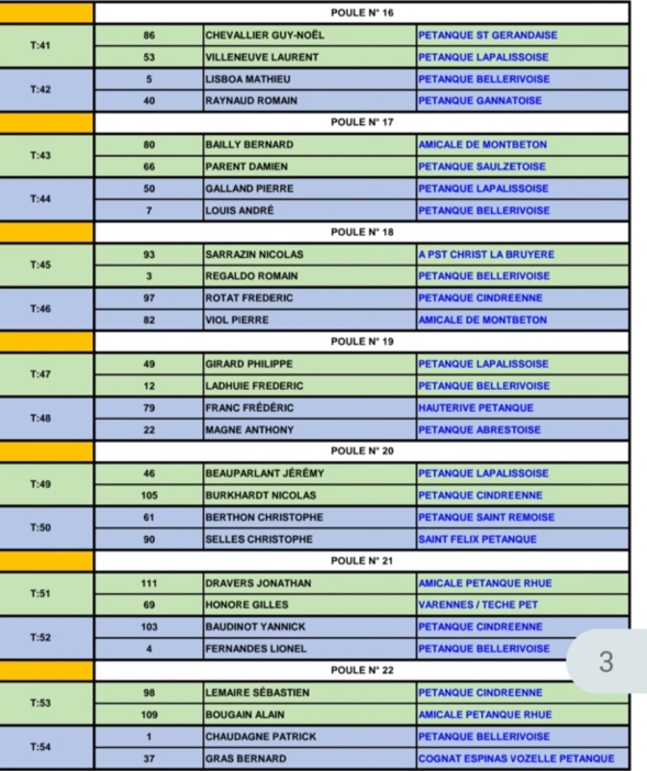 TIRAGE DU PRÉLIMINAIRE CHAMPIONNAT D'ALLIER TÊTE À TÊTE SENIOR TIRAGE DU PRÉLIMINAIRE CHAMPIONNAT D'ALLIER TÊTE À TÊTE SENIOR