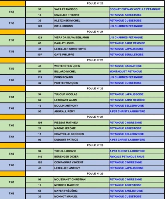 TIRAGE DU PRÉLIMINAIRE CHAMPIONNAT D'ALLIER TÊTE À TÊTE SENIOR TIRAGE DU PRÉLIMINAIRE CHAMPIONNAT D'ALLIER TÊTE À TÊTE SENIOR