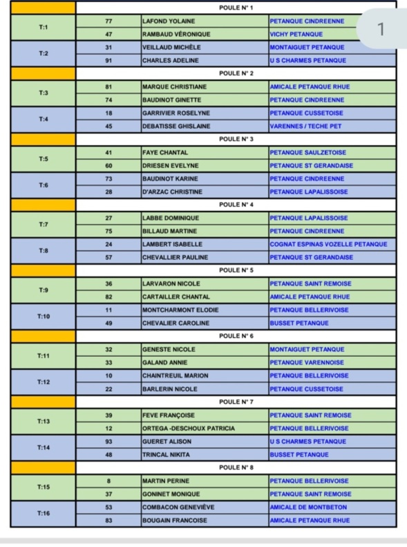 TIRAGE DU PRÉLIMINAIRE CHAMPIONNAT D'ALLIER DOUBLETTE MIXTE DU SAMEDI 20 AVRIL 2024