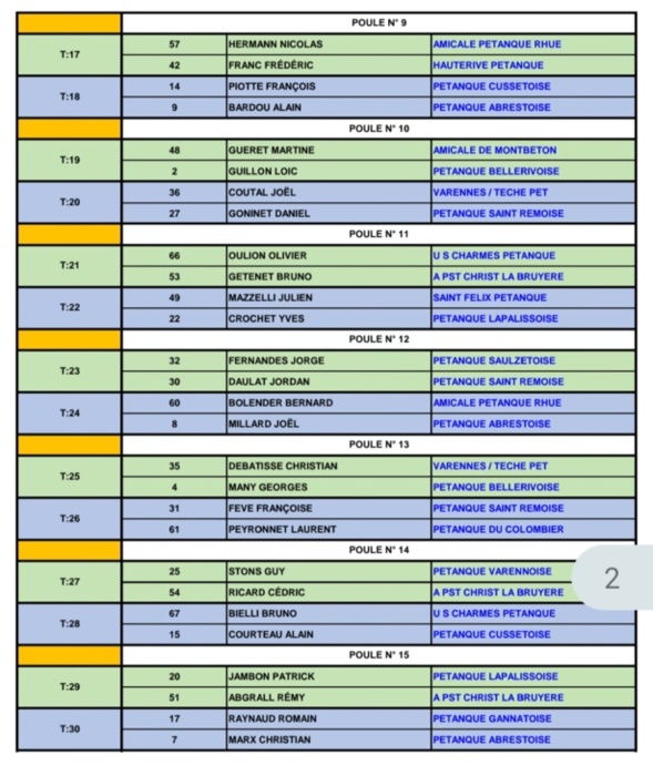 TIRAGE DU CHAMPIONNAT D'ALLIER TRIPLETTE PROMOTION