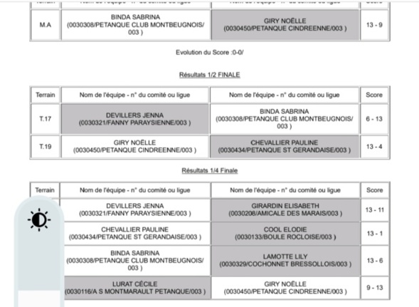 MARIE ANGE S'INCLINE EN 8émes DE FINALE DU CHAMPIONNAT D'ALLIER TÊTE À TÊTE FÉMININ MARIE ANGE S'INCLINE EN 8émes DE FINALE DU CHAMPIONNAT D'ALLIER TÊTE À TÊTE FÉMININ