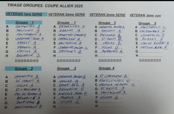 TIRAGE DE LA COUPE D'ALLIER TIRAGE DE LA COUPE D'ALLIER