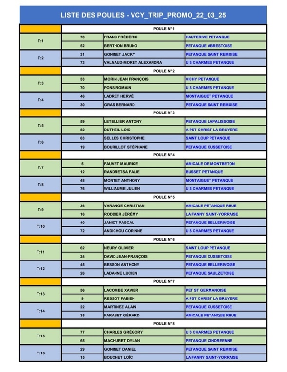 TIRAGE DU CHAMPIONNAT D'ALLIER TRIPLETTE PROMOTION DU SAMEDI 22 MARS 2025