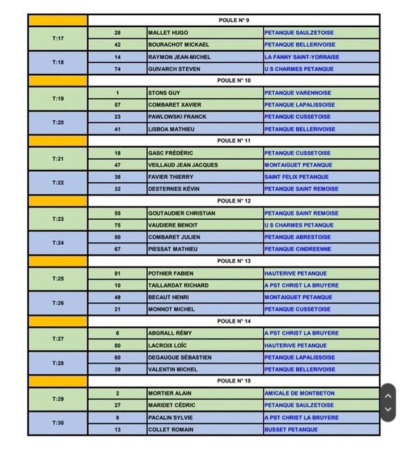 TIRAGE DU CHAMPIONNAT D'ALLIER TRIPLETTE PROMOTION DU SAMEDI 22 MARS 2025