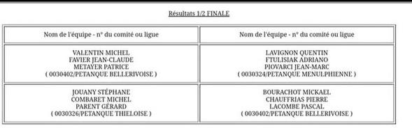 RÉSULTATS DU CHAMPIONNAT D'ALLIER TRIPLETTE PROMOTION