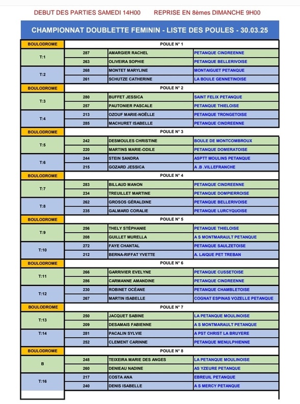 TIRAGE DU CHAMPIONNAT D'ALLIER DOUBLETTE FÉMININ DU SAMEDI 29 MARS 2025