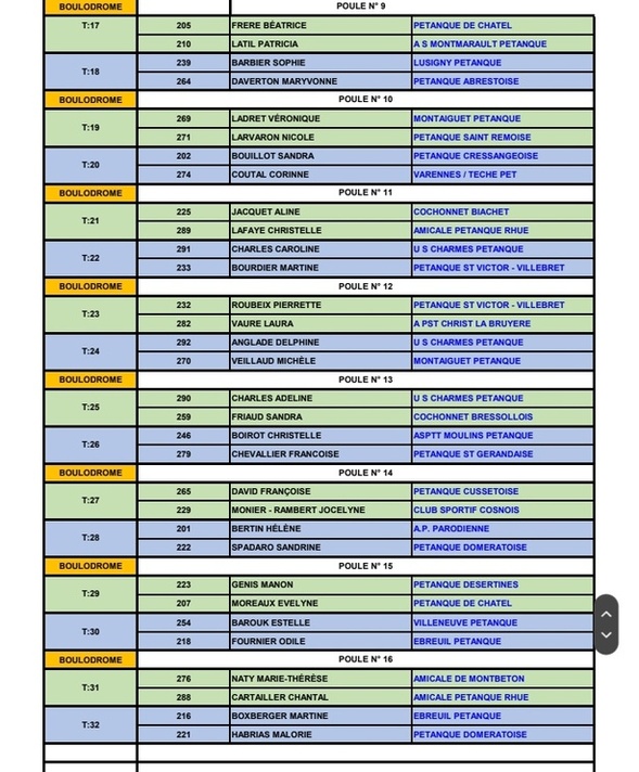 TIRAGE DU CHAMPIONNAT D'ALLIER DOUBLETTE FÉMININ DU SAMEDI 29 MARS 2025 TIRAGE DU CHAMPIONNAT D'ALLIER DOUBLETTE FÉMININ DU SAMEDI 29 MARS 2025