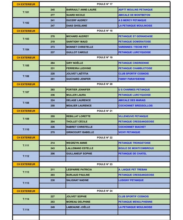 TIRAGE DU CHAMPIONNAT D'ALLIER DOUBLETTE FÉMININ DU SAMEDI 29 MARS 2025
