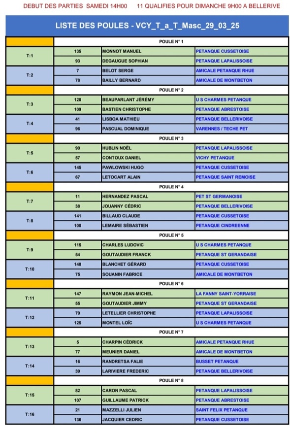 TIRAGE DU CHAMPIONNAT D'ALLIER TÊTE A TÊTE MASCULIN DU SAMEDI 29 MARS 2025 TIRAGE DU CHAMPIONNAT D'ALLIER TÊTE A TÊTE MASCULIN DU SAMEDI 29 MARS 2025