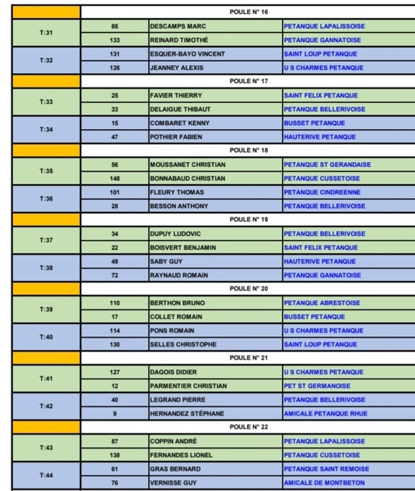 TIRAGE DU CHAMPIONNAT D'ALLIER TÊTE A TÊTE MASCULIN DU SAMEDI 29 MARS 2025