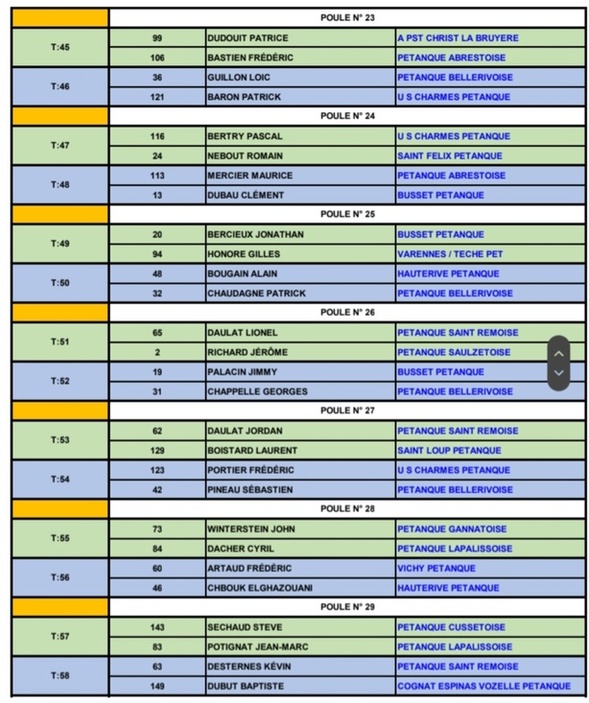 TIRAGE DU CHAMPIONNAT D'ALLIER TÊTE A TÊTE MASCULIN DU SAMEDI 29 MARS 2025