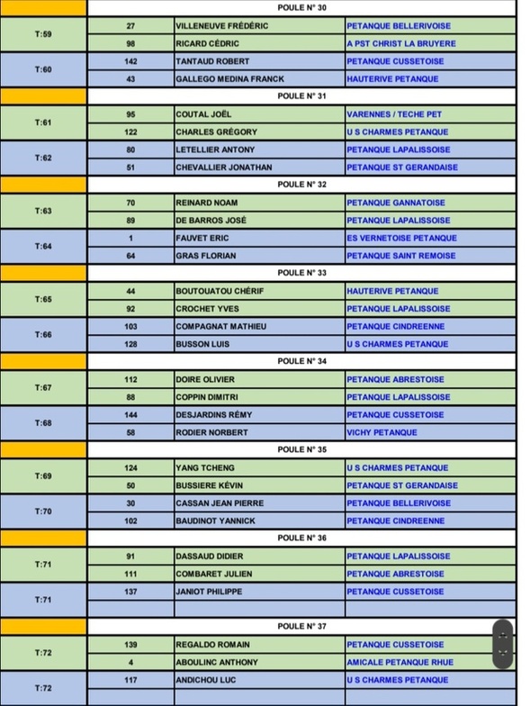 TIRAGE DU CHAMPIONNAT D'ALLIER TÊTE A TÊTE MASCULIN DU SAMEDI 29 MARS 2025
