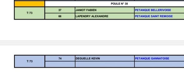 TIRAGE DU CHAMPIONNAT D'ALLIER TÊTE A TÊTE MASCULIN DU SAMEDI 29 MARS 2025