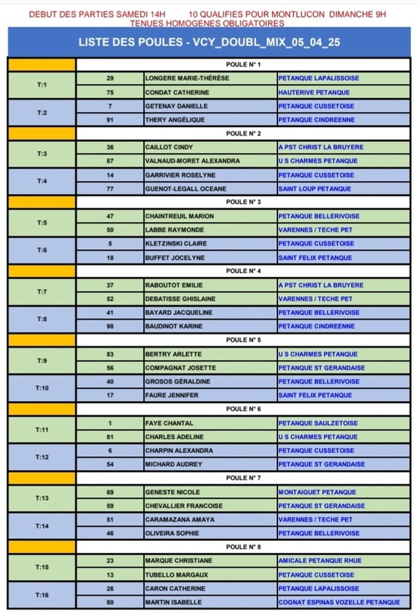 TIRAGE DU CHAMPIONNAT D'ALLIER DOUBLETTE MIXTE DU SAMEDI 5 AVRIL 2025