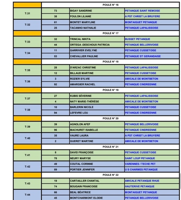 TIRAGE DU CHAMPIONNAT D'ALLIER DOUBLETTE MIXTE DU SAMEDI 5 AVRIL 2025