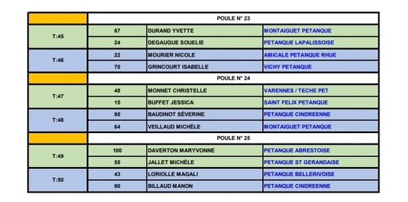 TIRAGE DU CHAMPIONNAT D'ALLIER DOUBLETTE MIXTE DU SAMEDI 5 AVRIL 2025