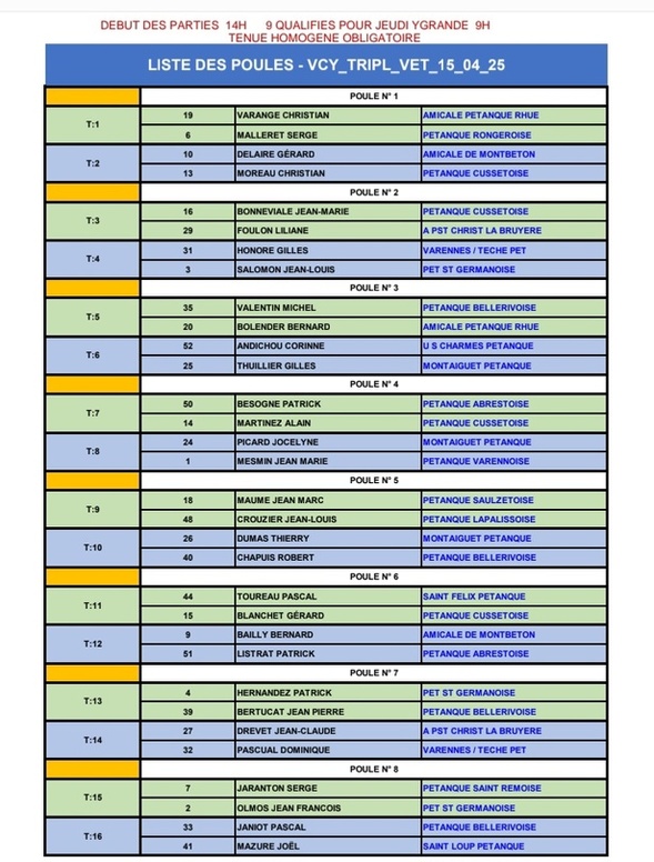 TIRAGE DU CHAMPIONNAT D'ALLIER TRIPLETTE VÉTÉRAN DU MARDI 15 AVRIL 2025