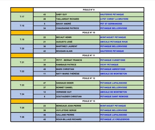 TIRAGE DU CHAMPIONNAT D'ALLIER TRIPLETTE VÉTÉRAN DU MARDI 15 AVRIL 2025