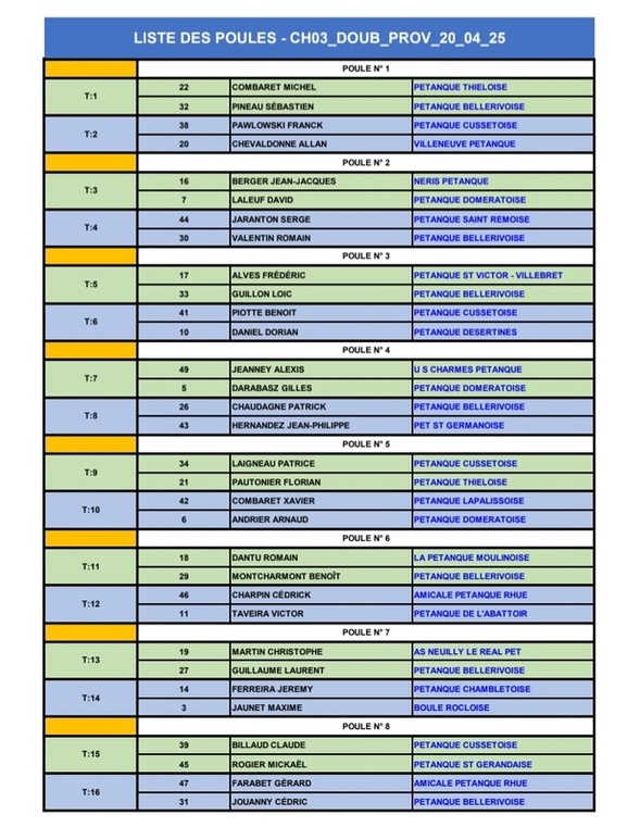 TIRAGE DU CHAMPIONNAT D'ALLIER DOUBLETTE PROVENCAL DU SAMEDI 19 AVRIL 2025