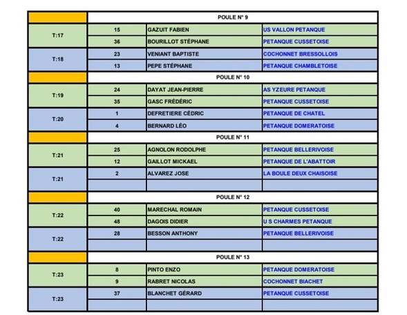 TIRAGE DU CHAMPIONNAT D'ALLIER DOUBLETTE PROVENCAL DU SAMEDI 19 AVRIL 2025