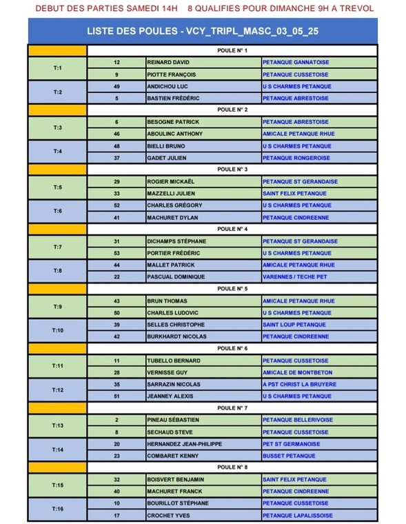 TIRAGE DU CHAMPIONNAT D'ALLIER TRIPLETTE SENIOR DU SAMEDI 3 MAI 2025