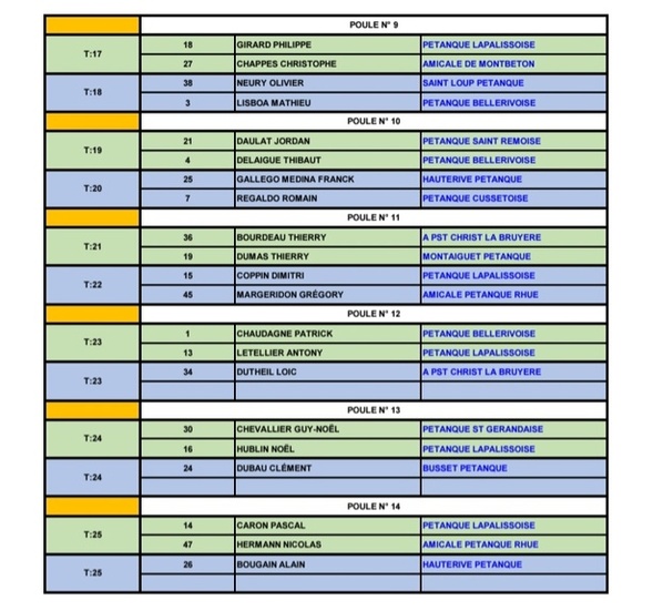 TIRAGE DU CHAMPIONNAT D'ALLIER TRIPLETTE SENIOR DU SAMEDI 3 MAI 2025