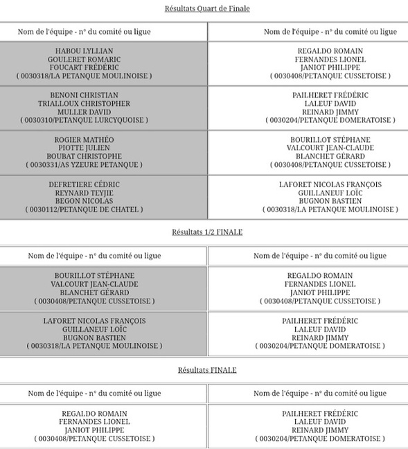 RÉSULTATS DU CHAMPIONNAT D'ALLIER TRIPLETTE SENIOR  RÉSULTATS DU CHAMPIONNAT D'ALLIER TRIPLETTE SENIOR