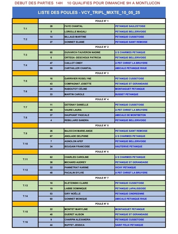 TIRAGE DU CHAMPIONNAT D'ALLIER TRIPLETTE MIXTE DU SAMEDI 10 MAI 2025