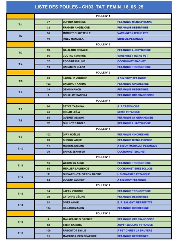 TIRAGE DU CHAMPIONNAT D'ALLIER TÊTE A TÊTE FÉMININ TIRAGE DU CHAMPIONNAT D'ALLIER TÊTE A TÊTE FÉMININ