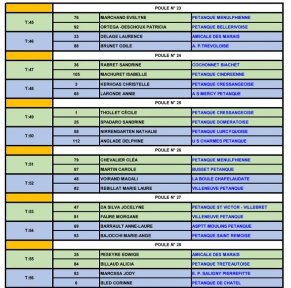 TIRAGE DU CHAMPIONNAT D'ALLIER TÊTE A TÊTE FÉMININ TIRAGE DU CHAMPIONNAT D'ALLIER TÊTE A TÊTE FÉMININ