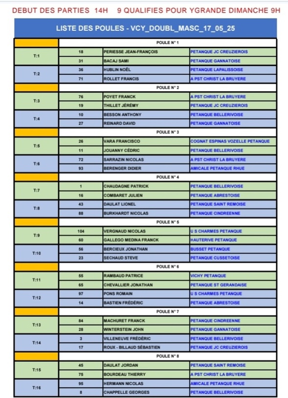 TIRAGE DU CHAMPIONNAT D'ALLIER DOUBLETTE MASCULIN DU SAMEDI 17 MAI 2025