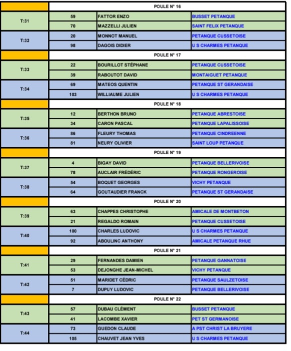 TIRAGE DU CHAMPIONNAT D'ALLIER DOUBLETTE MASCULIN DU SAMEDI 17 MAI 2025 TIRAGE DU CHAMPIONNAT D'ALLIER DOUBLETTE MASCULIN DU SAMEDI 17 MAI 2025