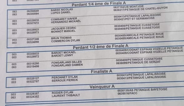DYLAN RODIER ET THIBAULT LAURENT VAINQUEURS DU NOCTURNE DOUBLETTE PROMOTION
