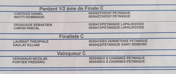 DYLAN RODIER ET THIBAULT LAURENT VAINQUEURS DU NOCTURNE DOUBLETTE PROMOTION