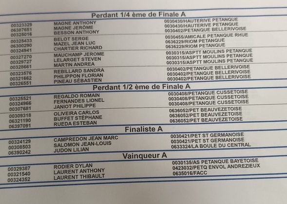 L'ÉQUIPE RODIER REMPORTE LE CHALLENGE TARTARIN / PIROCHE L'ÉQUIPE RODIER REMPORTE LE CHALLENGE TARTARIN / PIROCHE
