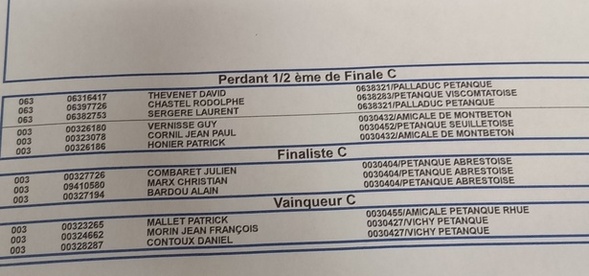 L'ÉQUIPE RODIER REMPORTE LE CHALLENGE TARTARIN / PIROCHE