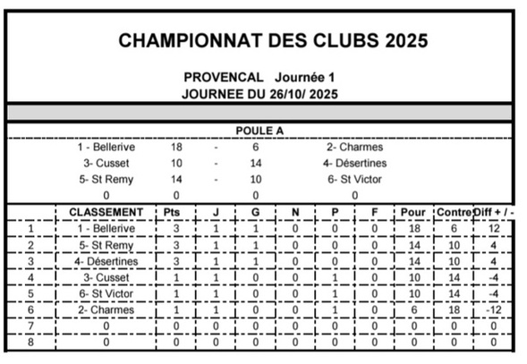 BELLE ENTRÉE EN MATIÈRE DES SENIORS EN CDC PROVENCAL