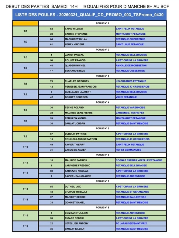 TIRAGE DU CHAMPIONNAT D'ALLIER TRIPLETTE PROMOTION DU SAMEDI 21 MARS 2026