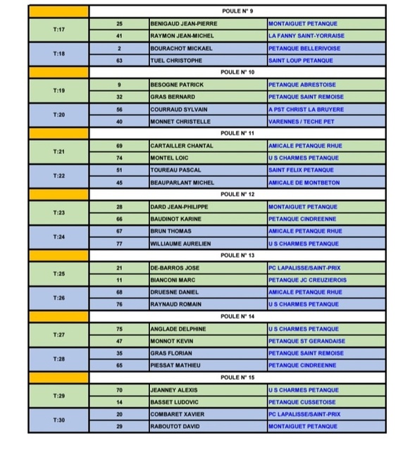 TIRAGE DU CHAMPIONNAT D'ALLIER TRIPLETTE PROMOTION DU SAMEDI 21 MARS 2026 TIRAGE DU CHAMPIONNAT D'ALLIER TRIPLETTE PROMOTION DU SAMEDI 21 MARS 2026