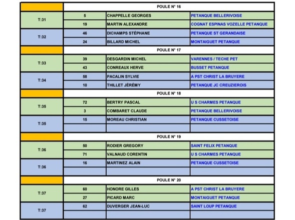 TIRAGE DU CHAMPIONNAT D'ALLIER TRIPLETTE PROMOTION DU SAMEDI 21 MARS 2026