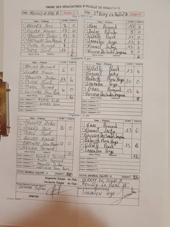 LES VÉTÉRANS (A) ENTAMENT BIEN LE CHAMPIONNAT DES CLUBS EN S'IMPOSANT A NEUILLY LE RÉAL