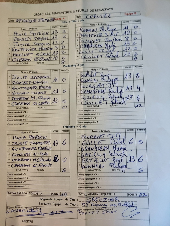 UNE DÉFAITE AVEC QUELQUES REGRETS POUR LES VÉTÉRANS (C) FACE A CREUZIER EN CHAMPIONNAT DES CLUBS UNE DÉFAITE AVEC QUELQUES REGRETS POUR LES VÉTÉRANS (C) FACE A CREUZIER EN CHAMPIONNAT DES CLUBS