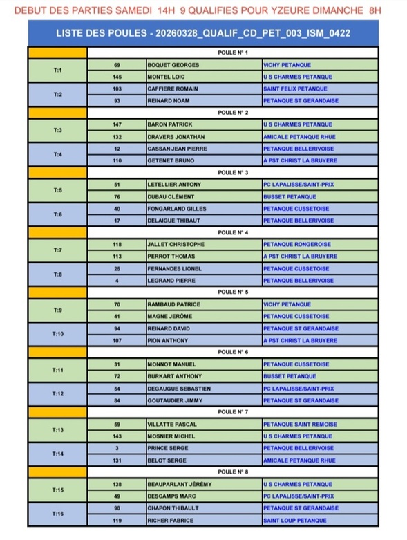 TIRAGE DU PRÉLIMINAIRE AU CHAMPIONNAT D'ALLIER TÊTE A TÊTE DU SAMEDI 28 MARS 2026