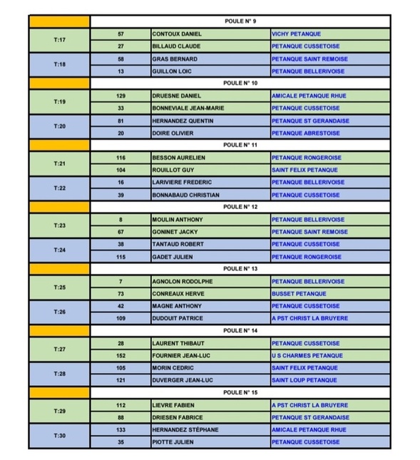 TIRAGE DU PRÉLIMINAIRE AU CHAMPIONNAT D'ALLIER TÊTE A TÊTE DU SAMEDI 28 MARS 2026