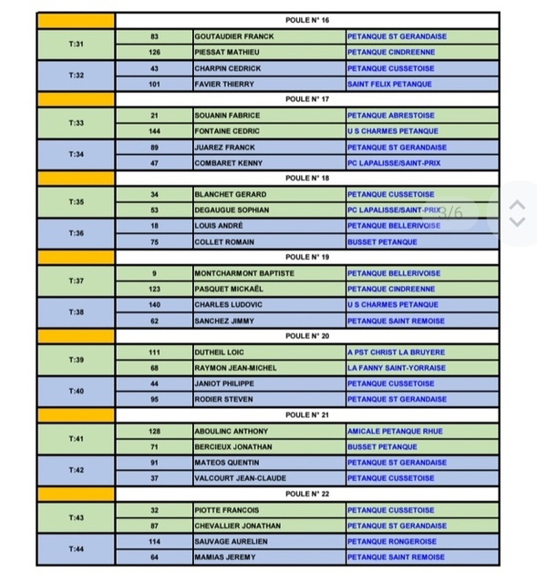 TIRAGE DU PRÉLIMINAIRE AU CHAMPIONNAT D'ALLIER TÊTE A TÊTE DU SAMEDI 28 MARS 2026