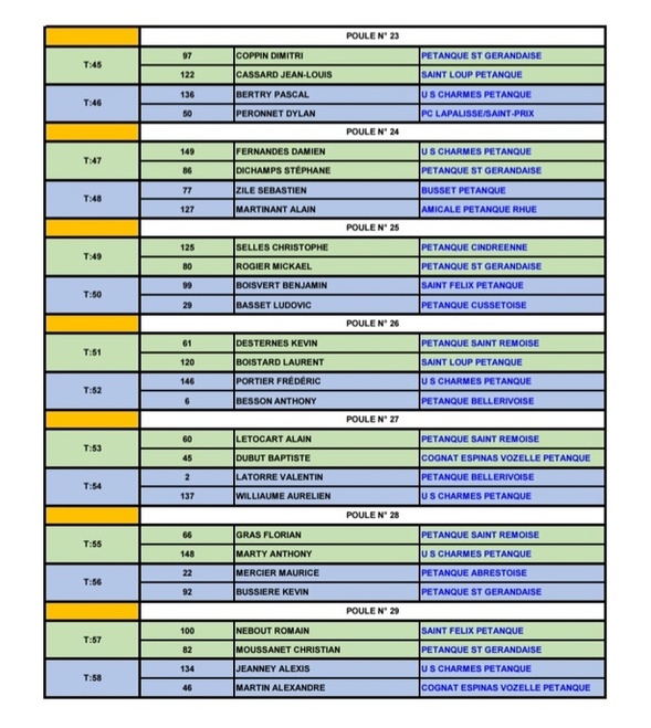 TIRAGE DU PRÉLIMINAIRE AU CHAMPIONNAT D'ALLIER TÊTE A TÊTE DU SAMEDI 28 MARS 2026 TIRAGE DU PRÉLIMINAIRE AU CHAMPIONNAT D'ALLIER TÊTE A TÊTE DU SAMEDI 28 MARS 2026